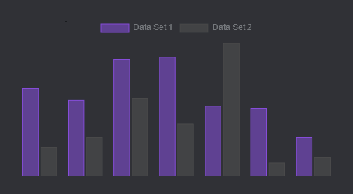 Gráficos de evolução e métricas de crescimento para ISPs